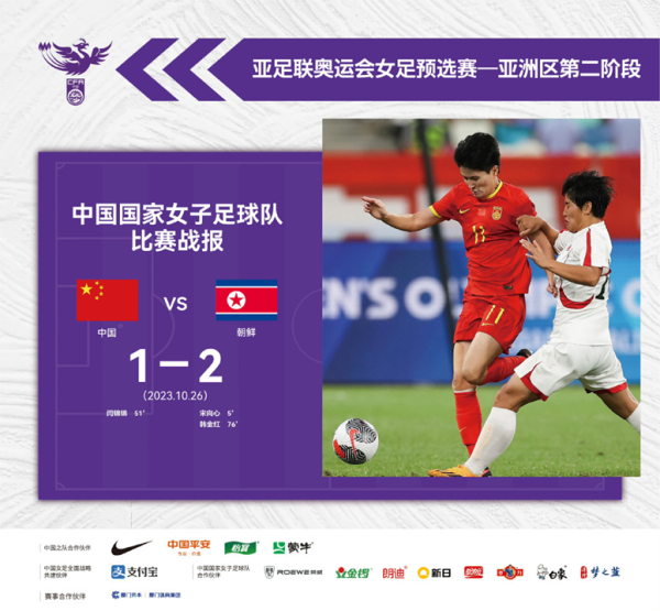 战不慎乱局生! 中国女足首战告负, 朝鲜队背后策略  曝光
