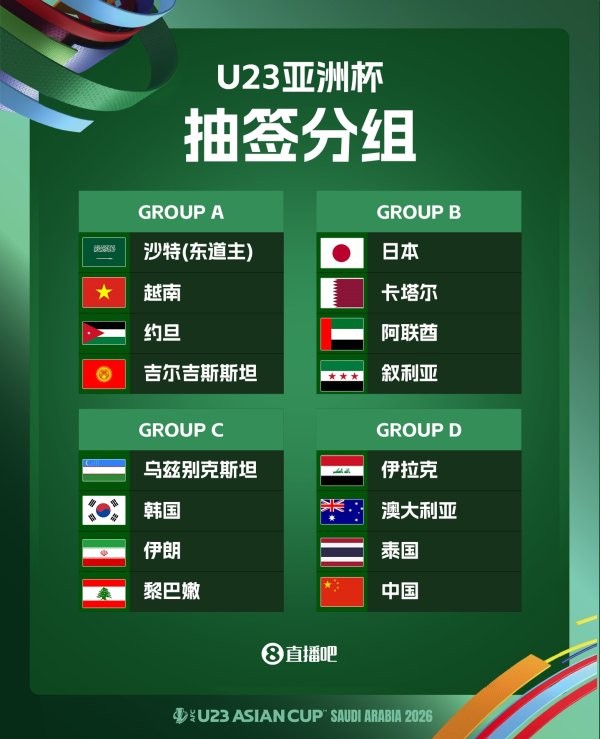 U23亚洲杯分组出炉：中国与伊拉克、澳大利亚、泰国同组