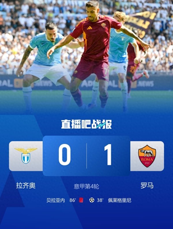 4轮3胜! 罗马1-0拉齐奥 佩莱格里尼制胜科内造直红贡多齐赛后染红