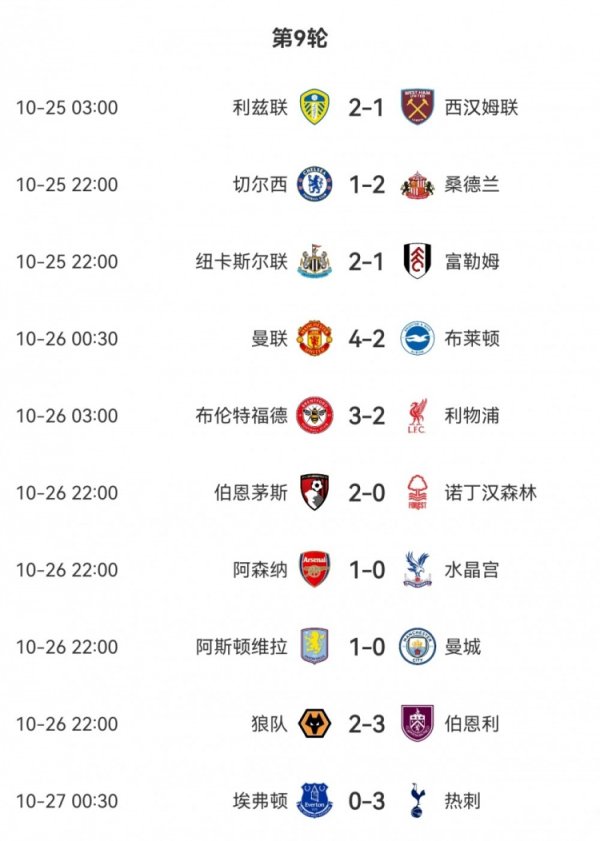 切尔西利物浦曼城均输球！近十年英超首次出现三支豪门同轮落败