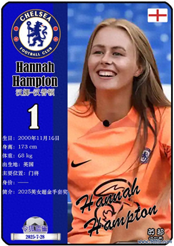 球星卡(古代足球    ): 2025女足金球奖积分  排名前10位一览